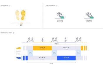 Giornata di test e valutazioni funzionali pt 2