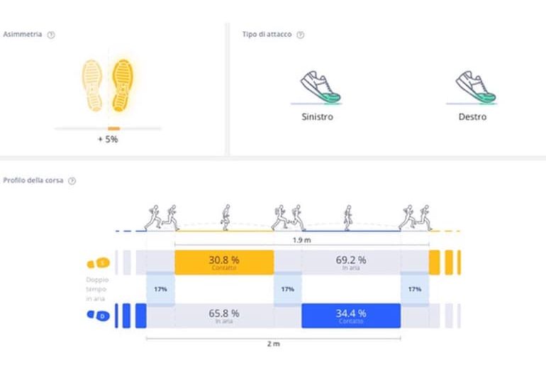 Giornata di test e valutazioni funzionali pt 2